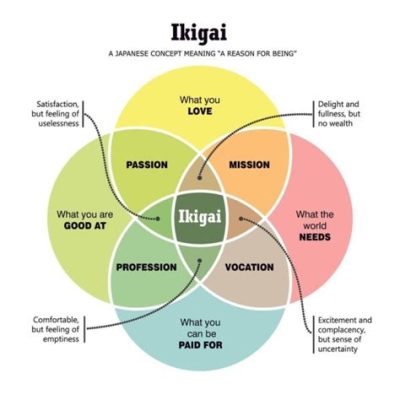  Ikigai: The Japanese Secret to a Long and Happy Life - Unlocking the Essence of Purpose Through Ancient Wisdom